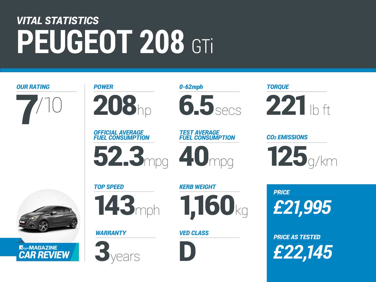 Peugeot 208 GTi  LSD race suspension option