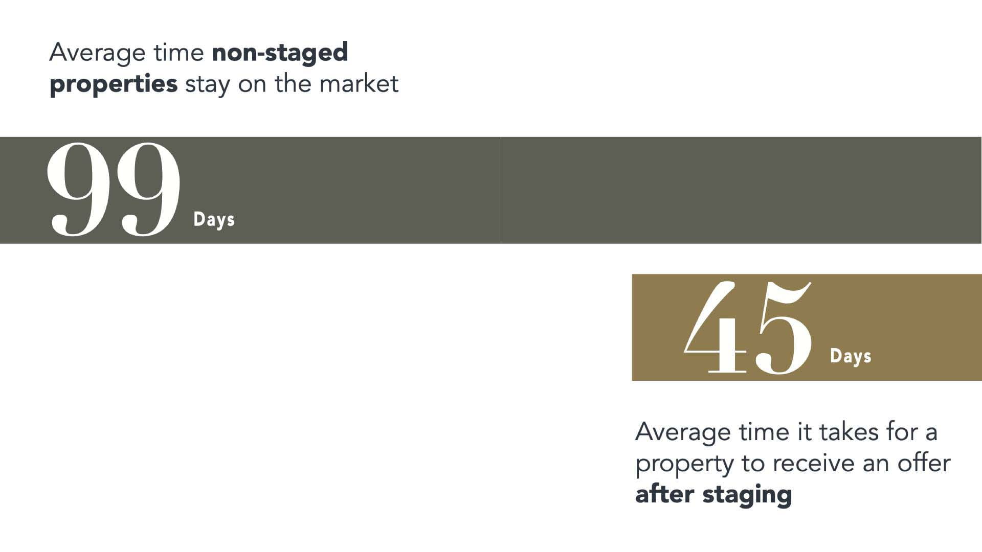 Picture of staging house statistics 