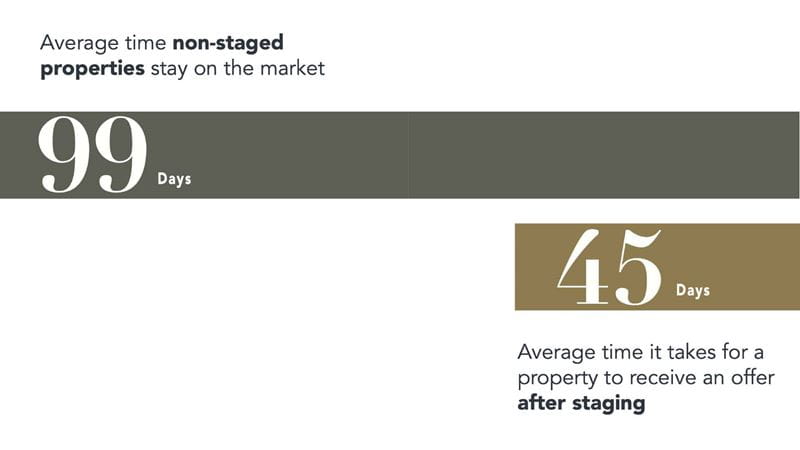 Picture of staging house statistics