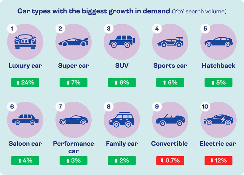 Most in demand types of car