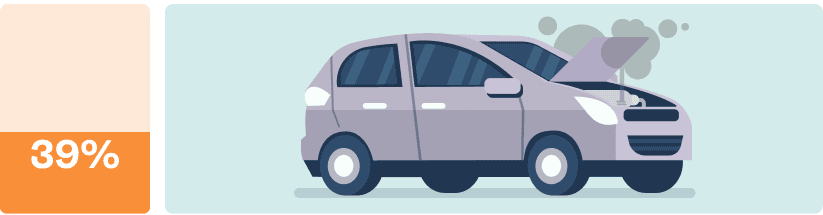 illustration of car breakdown