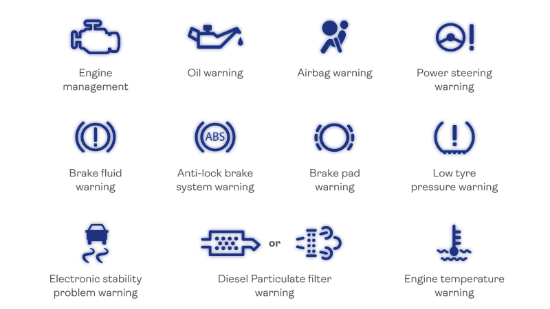 Graphic sheet showing what each of the warning symbols in a car mean
