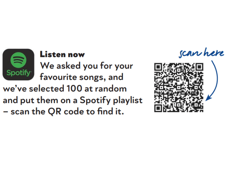 We asked you for your favourite songs, and we've selected 100 at random and put them on a Spotify playlist - scan the QR code to find it.
