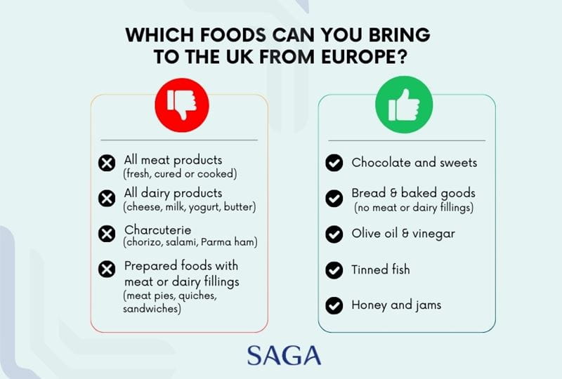 Which foods can you bring from Europe?